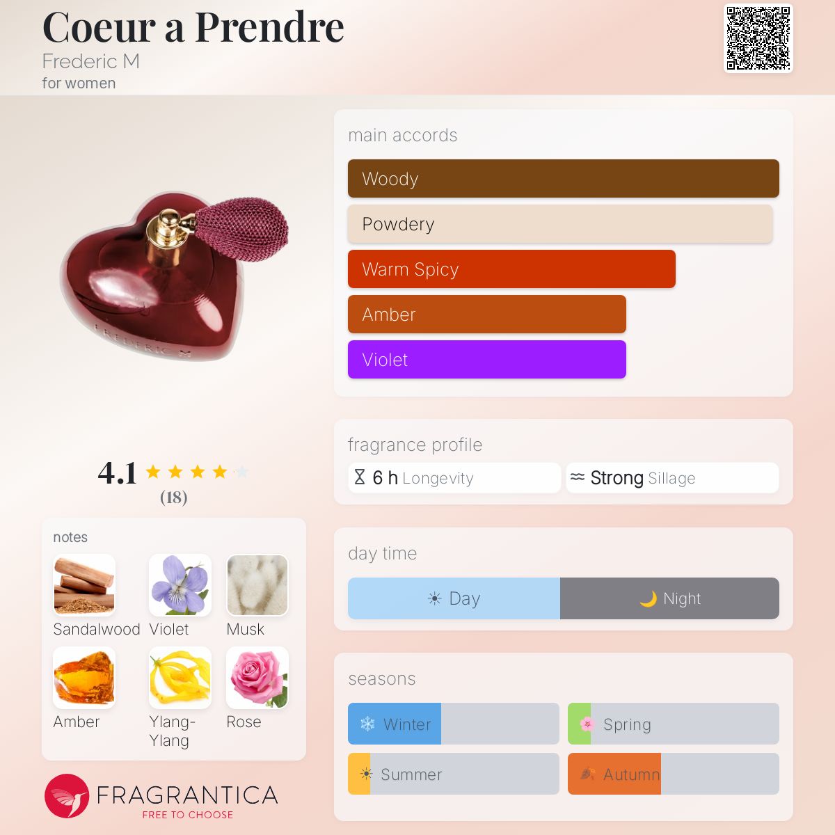 Fragrantica image 5