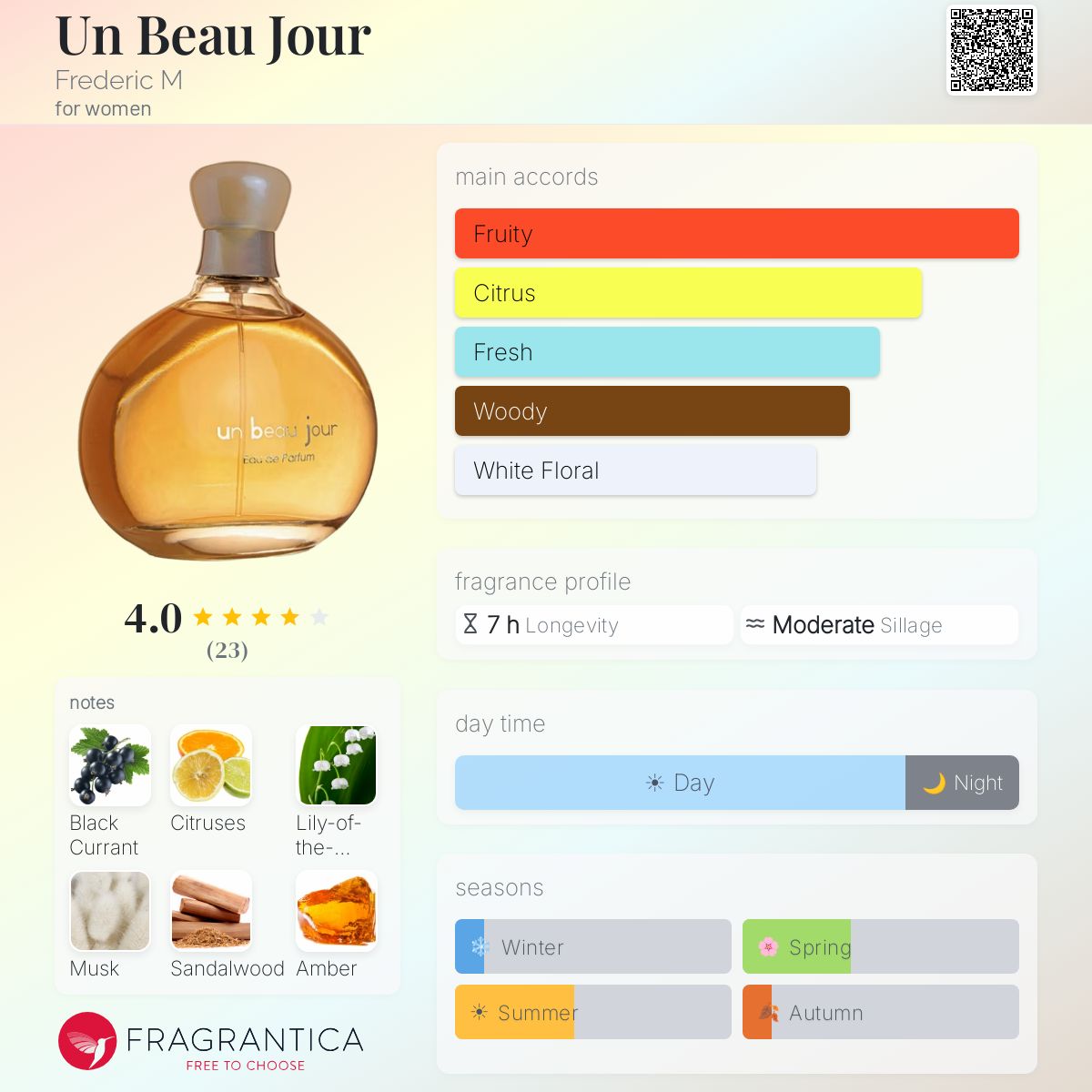 Fragrantica image 5