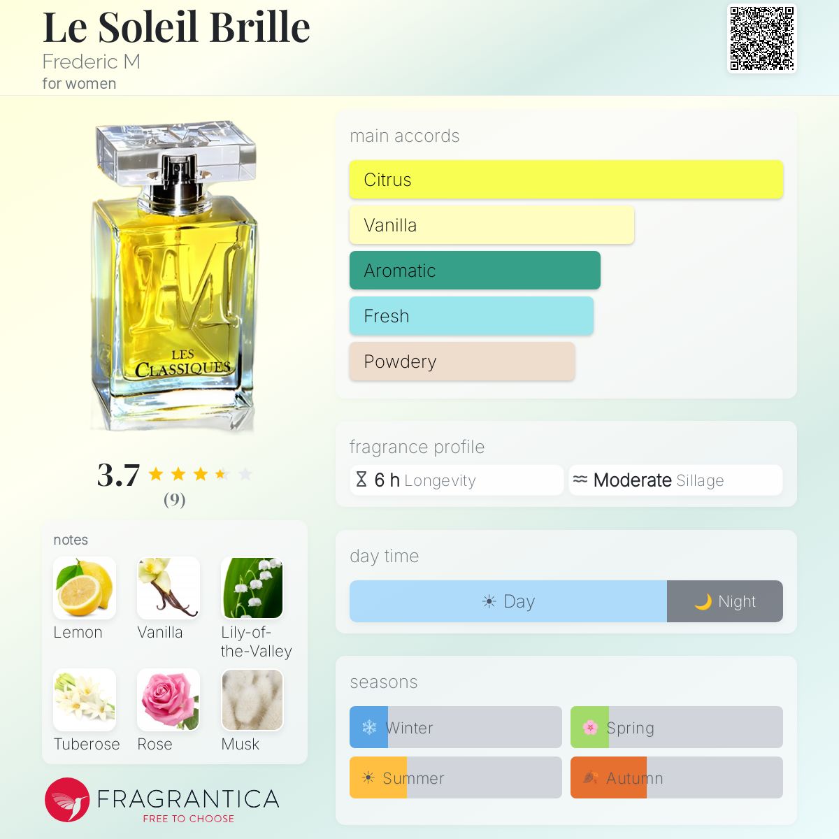 Fragrantica image 5