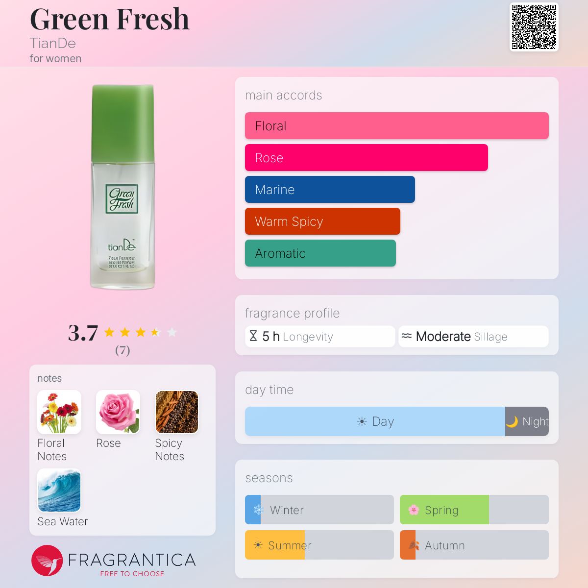 Fragrantica image 5