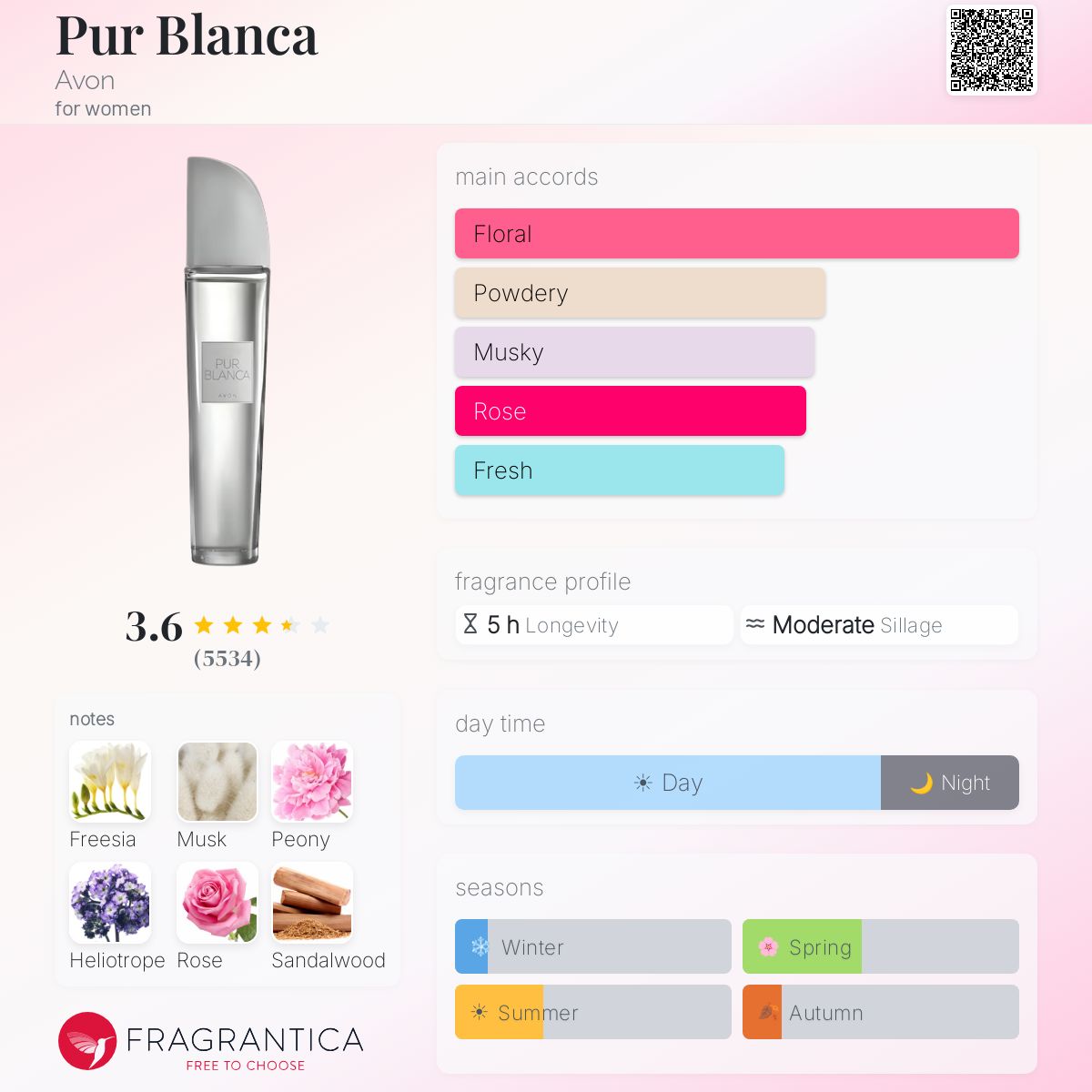 Fragrantica image 5