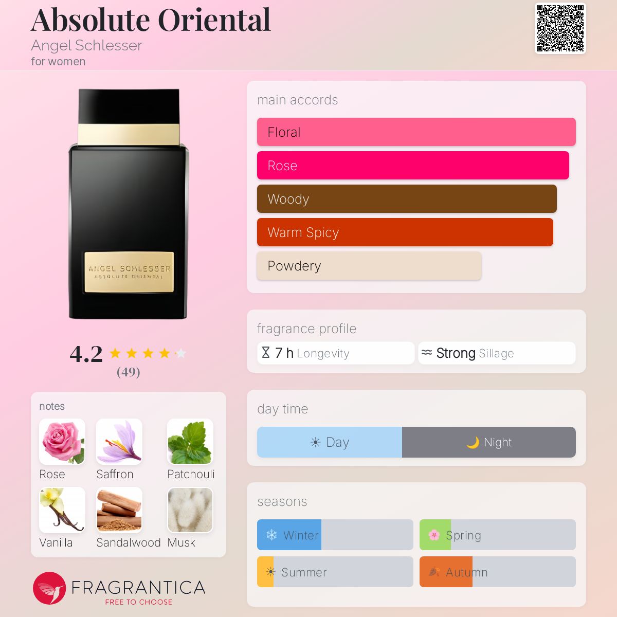 Profile card