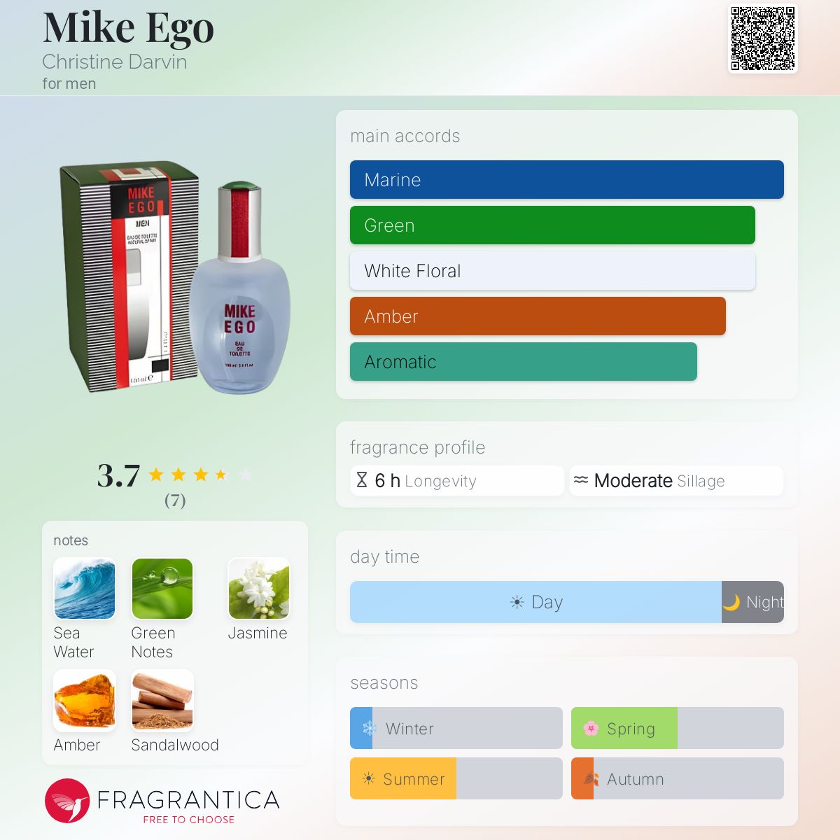 Fragrantica image 5