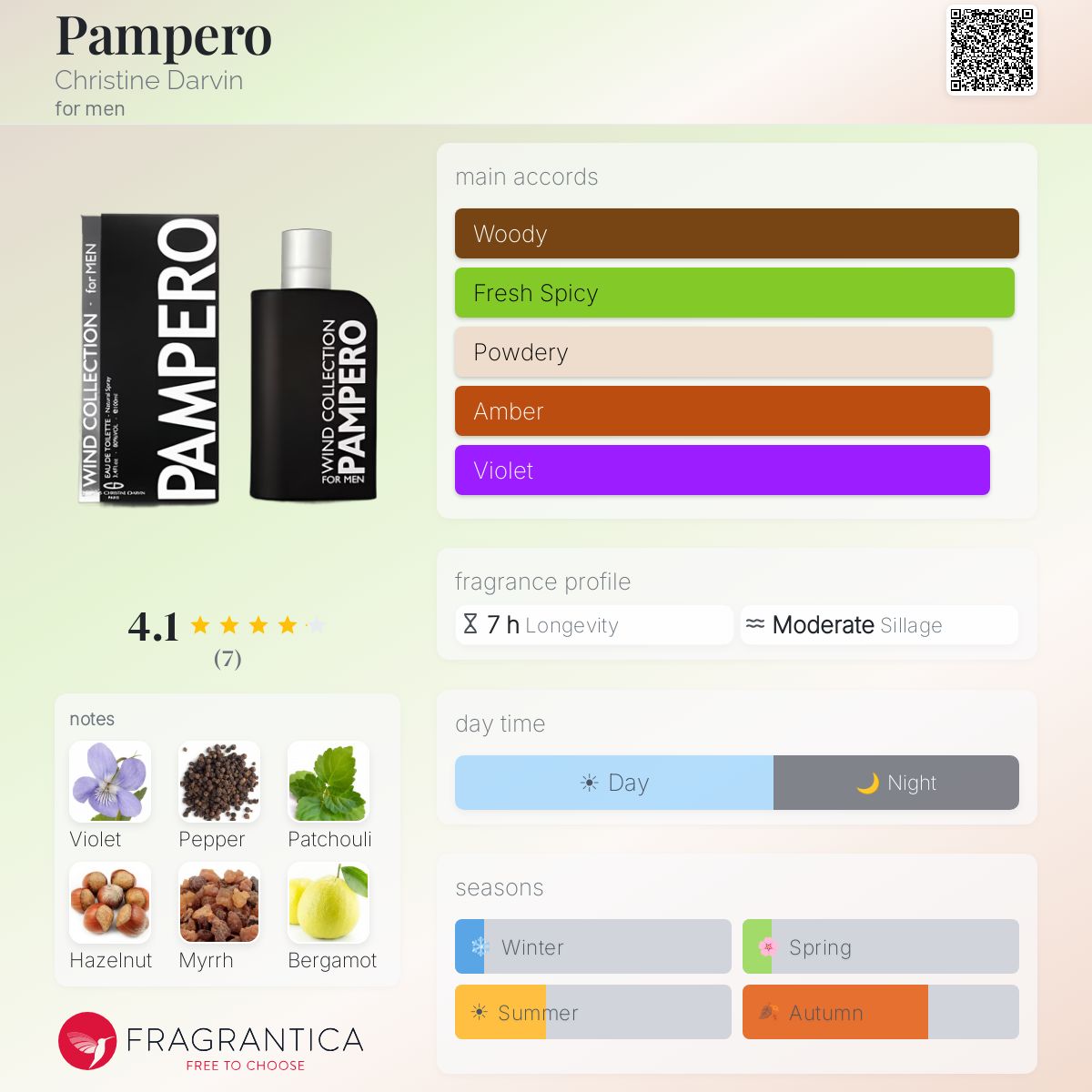 Fragrantica image 5