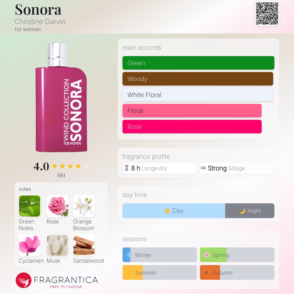 Sonora Christine Darvin perfume a fragrance for women