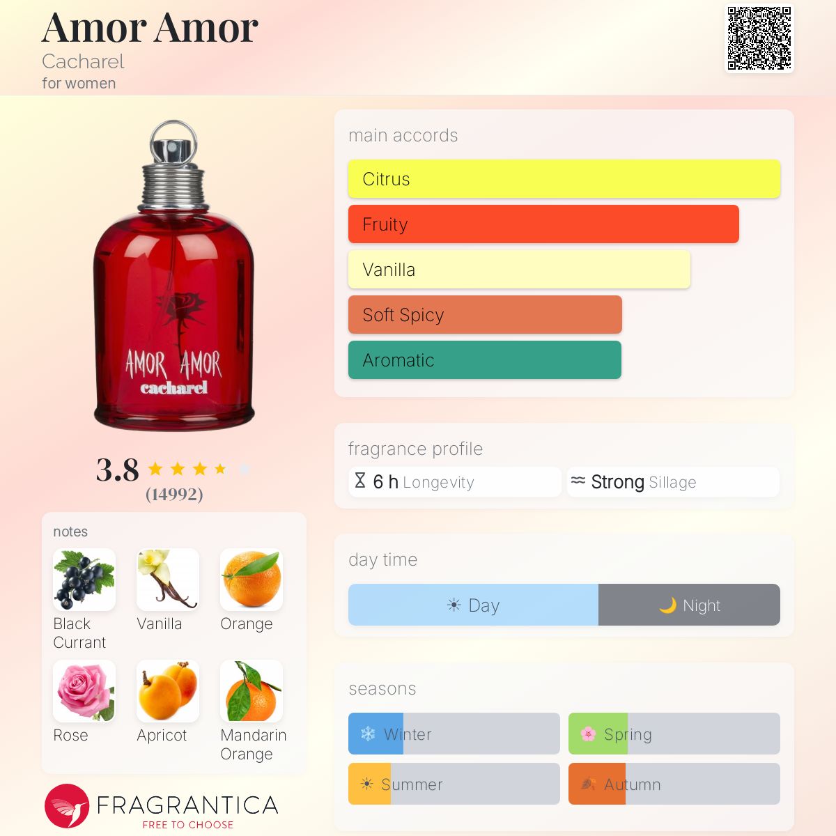 Fragrantica image 5