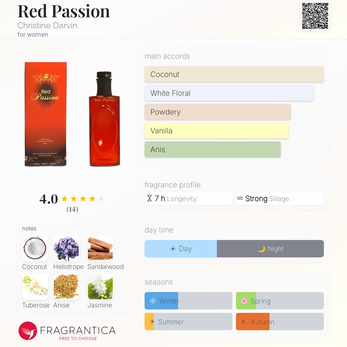Fragrantica image 5
