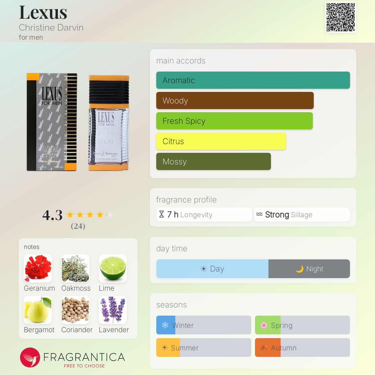 Fragrantica image 5