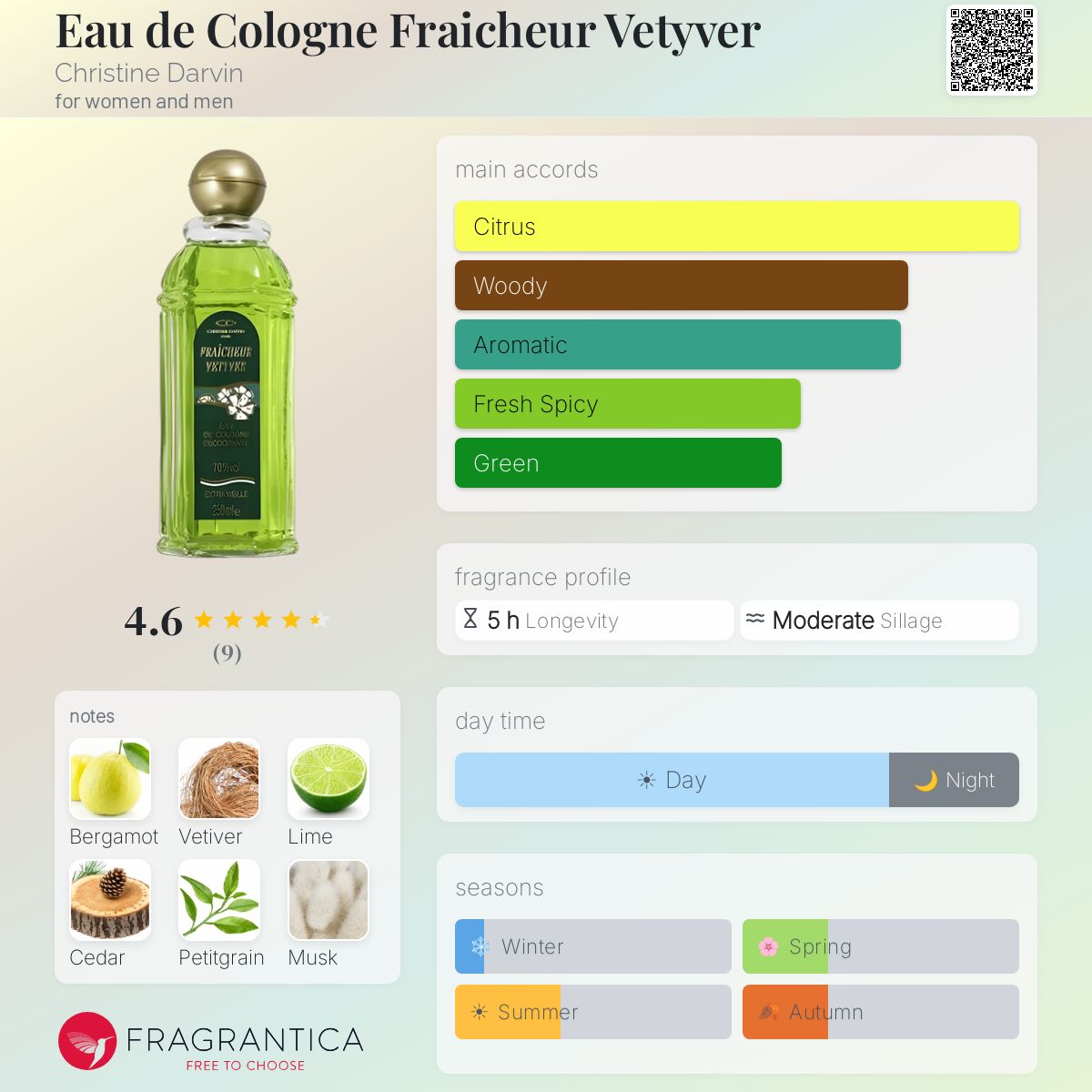 Fragrantica image 5