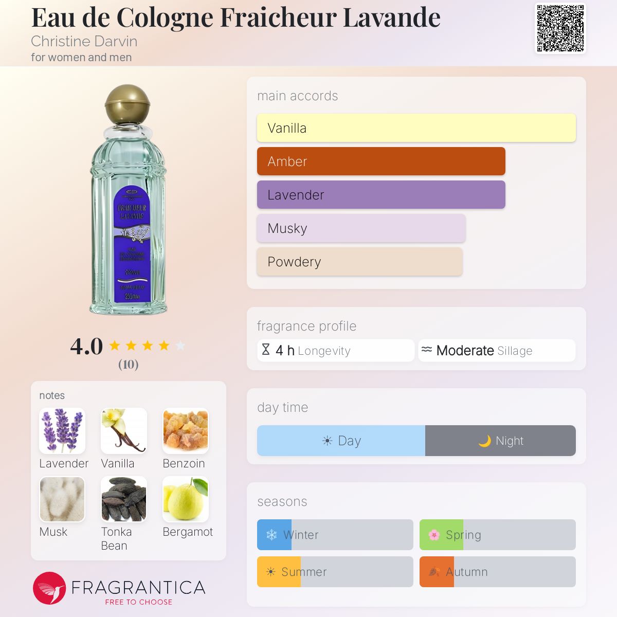 Fragrantica image 5