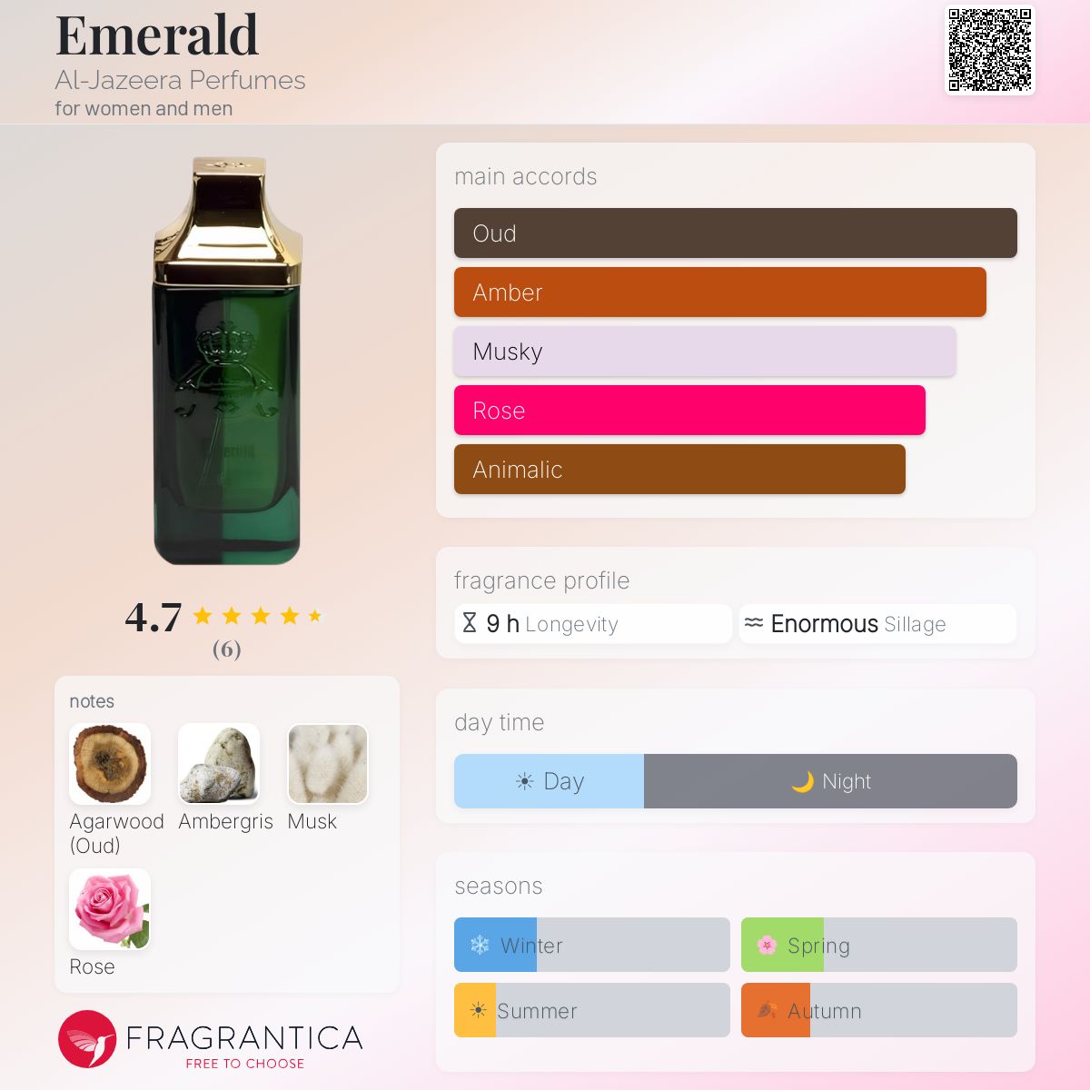 Fragrantica image 5