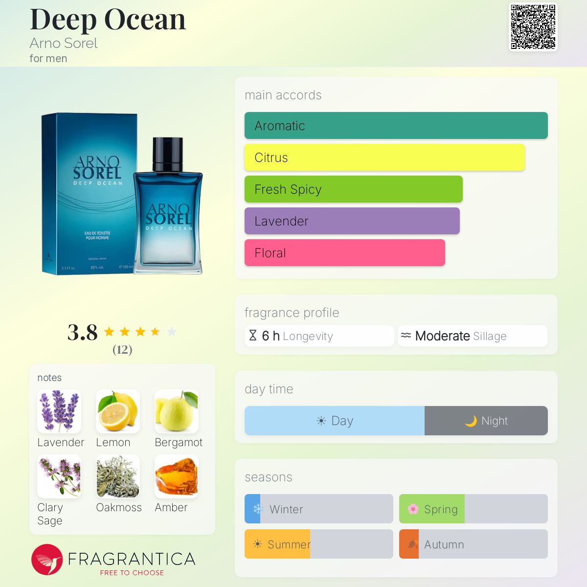 Fragrantica image 5