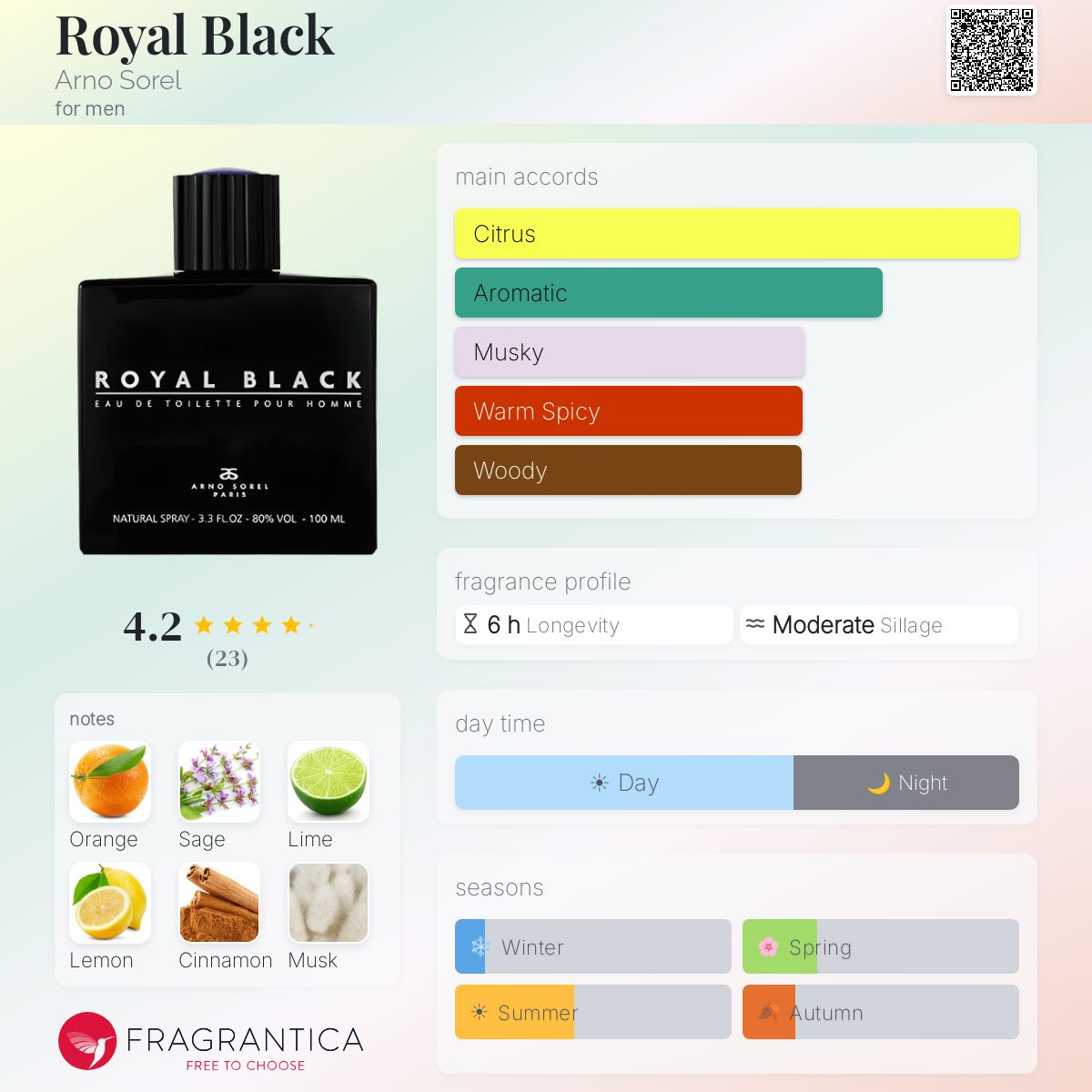 Fragrantica image 5