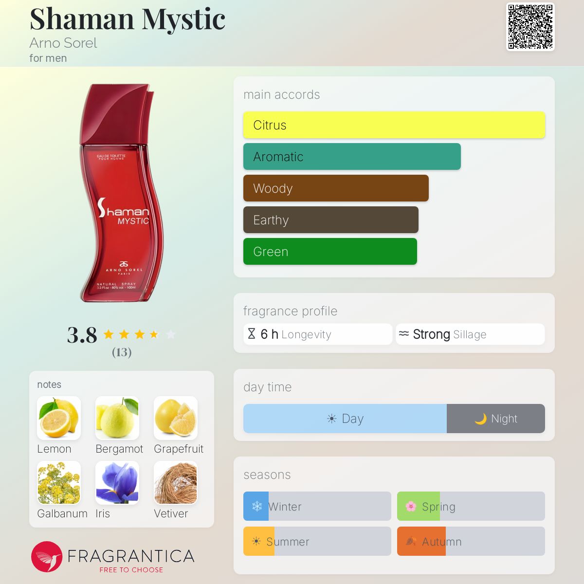 Fragrantica image 5