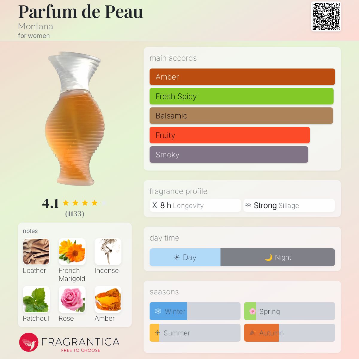 Fragrantica image 5