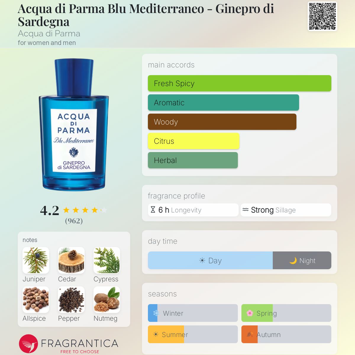 Acqua di Parma Blu Mediterraneo - Ginepro di Sardegna Acqua di