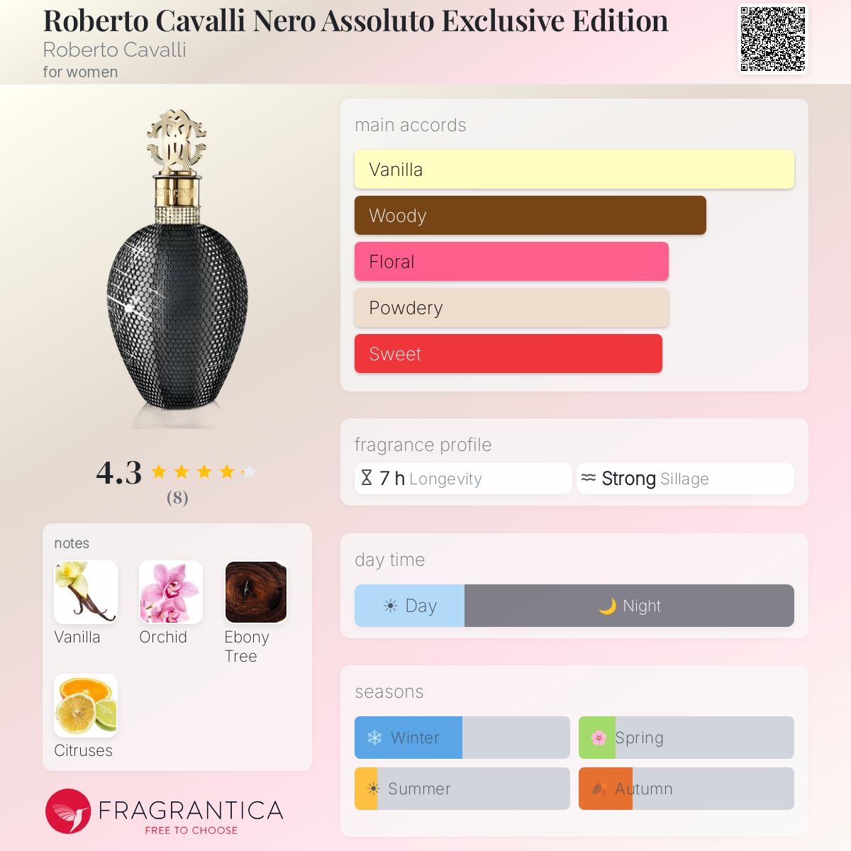 Fragrantica image 5