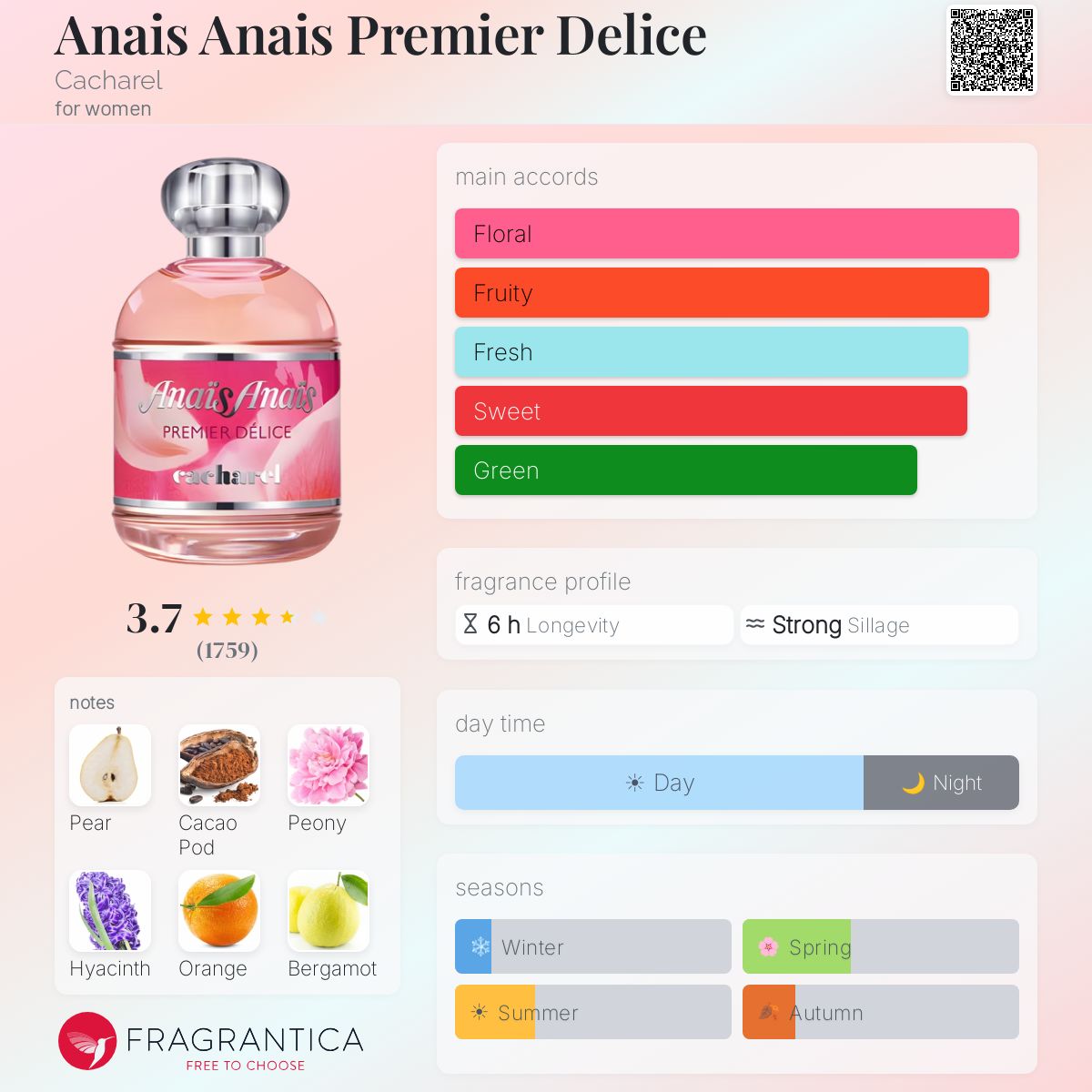 Fragrantica image 5
