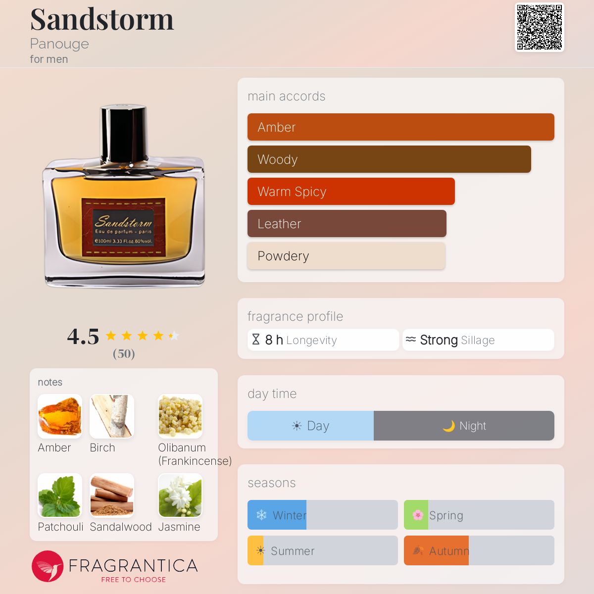 Profile card