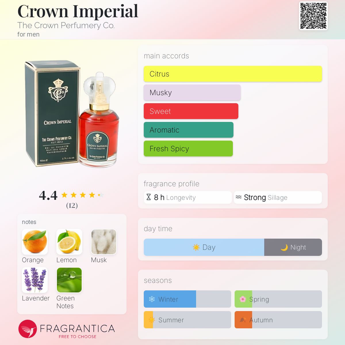 coussinet クシネ perfume crown パフュームクラウン Amazon.com : Khadlaj Empire Crown Eau de Parfum Spray for