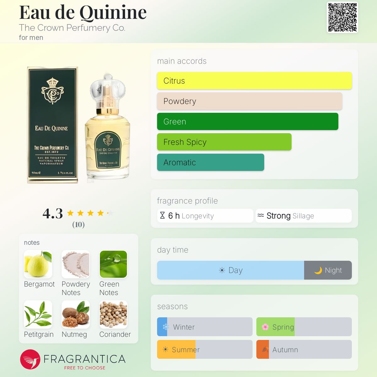 Fragrantica image 5