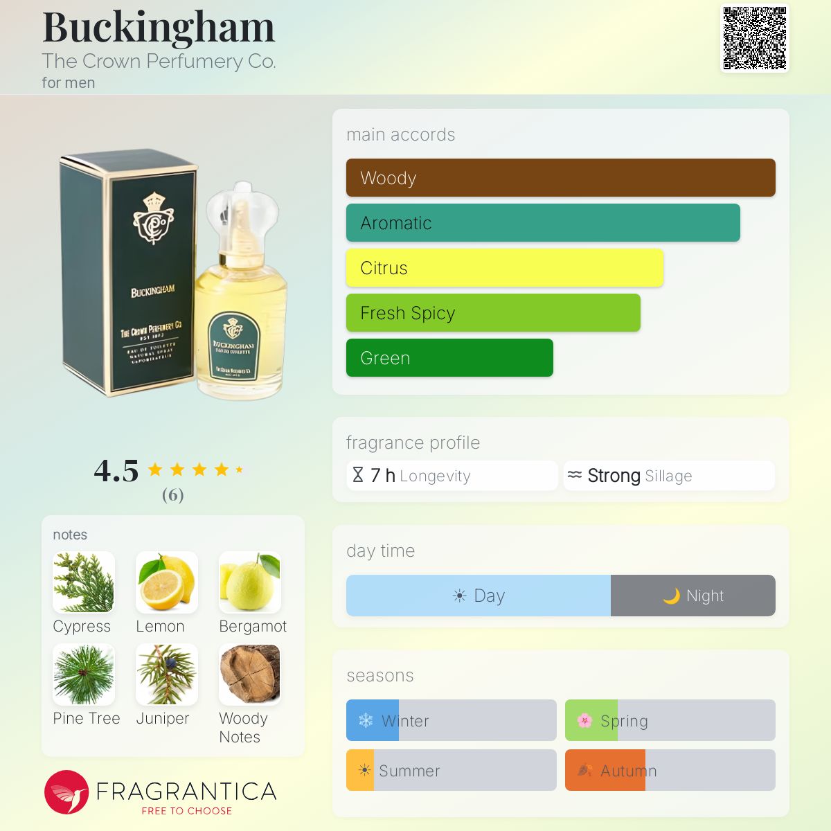 Fragrantica image 5