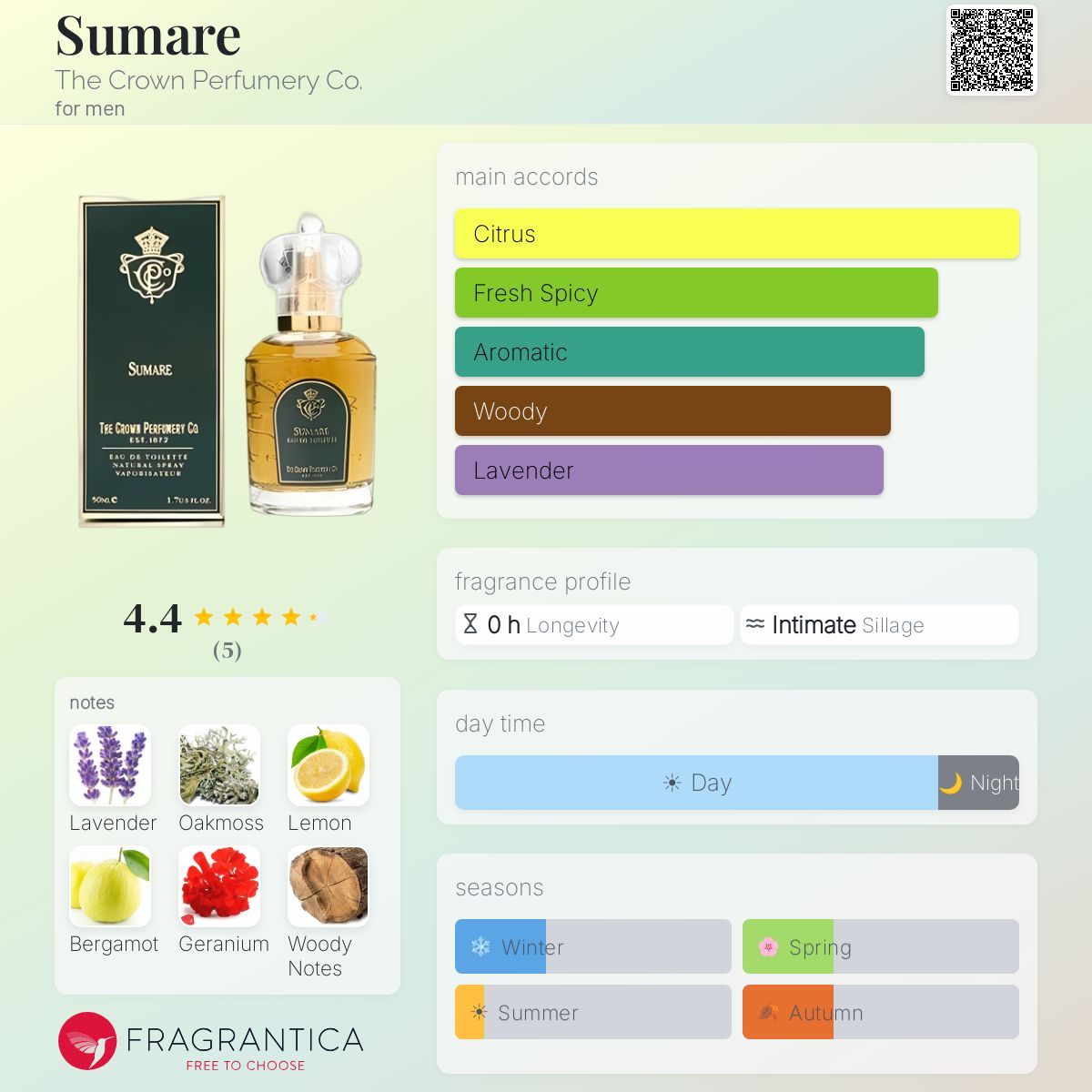Fragrantica image 5