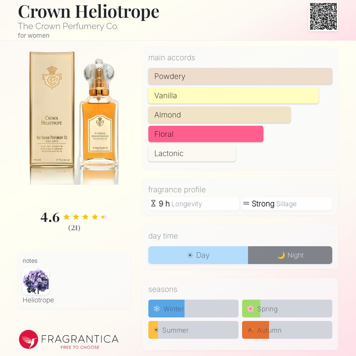 Fragrantica image 5