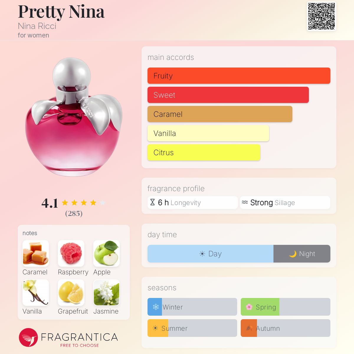 Profile card