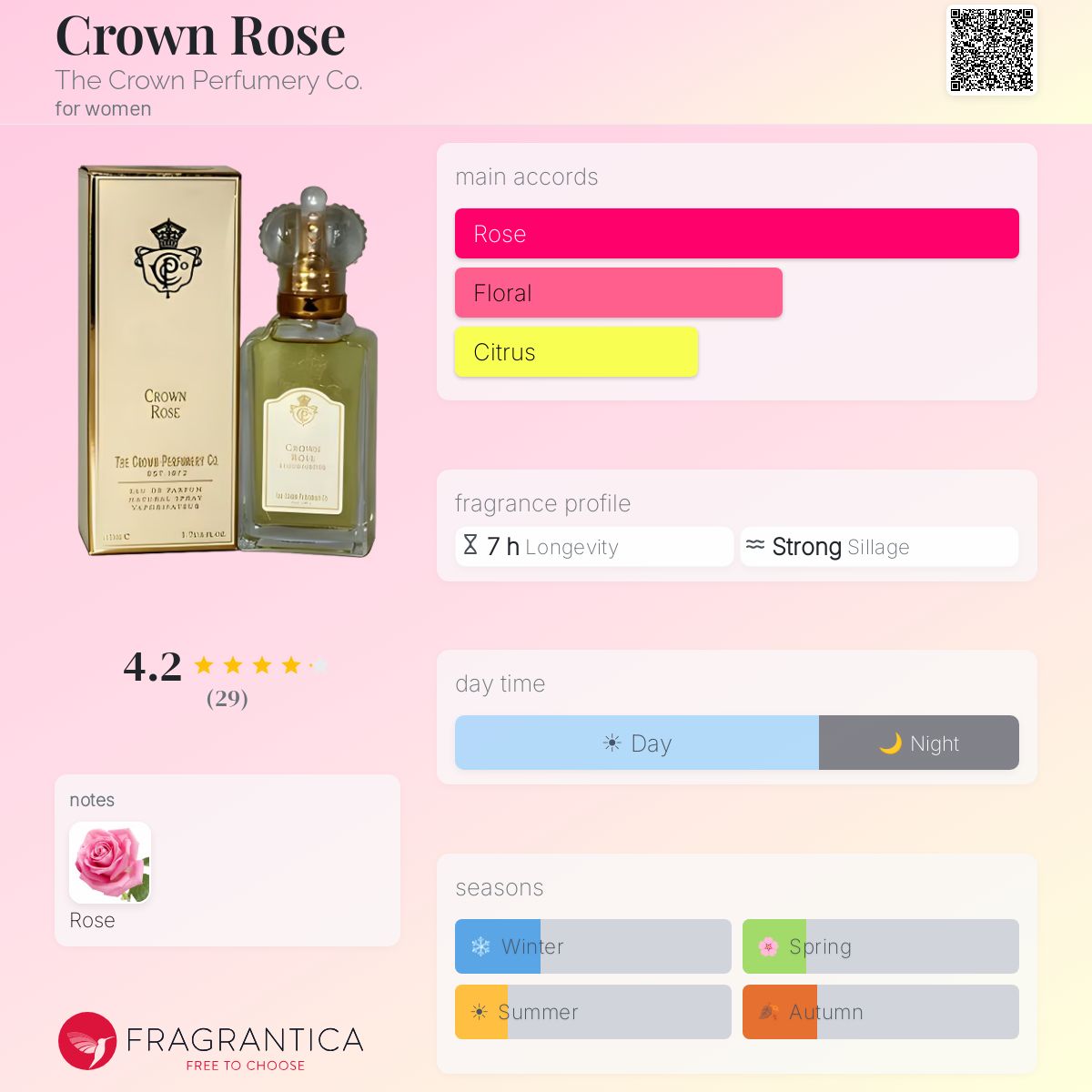Fragrantica image 5