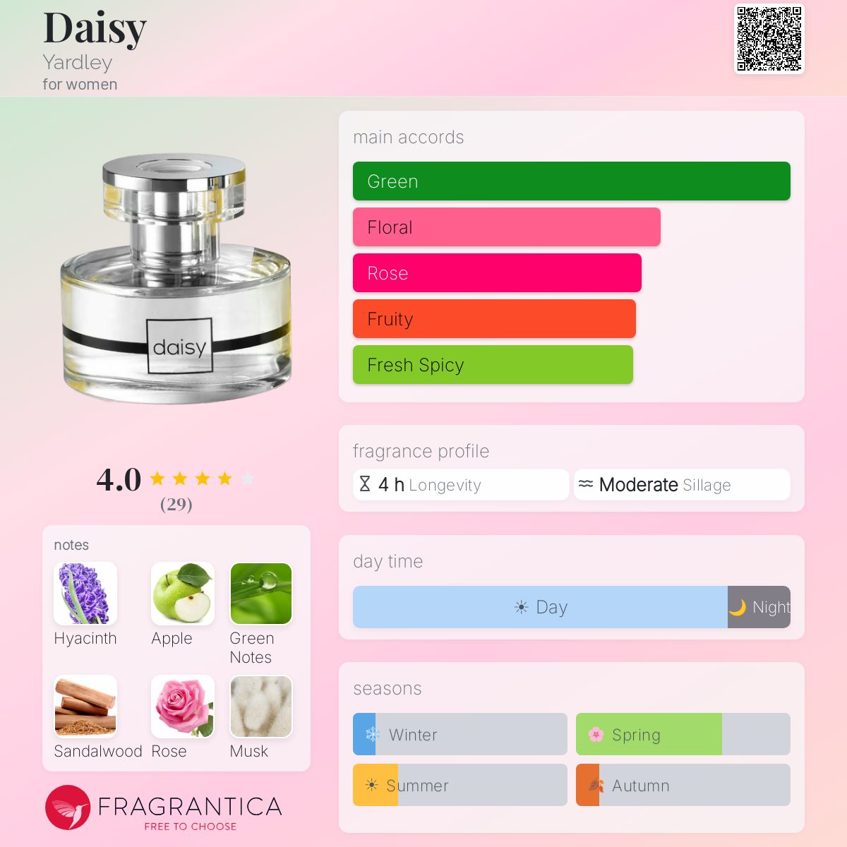 Fragrantica image 5