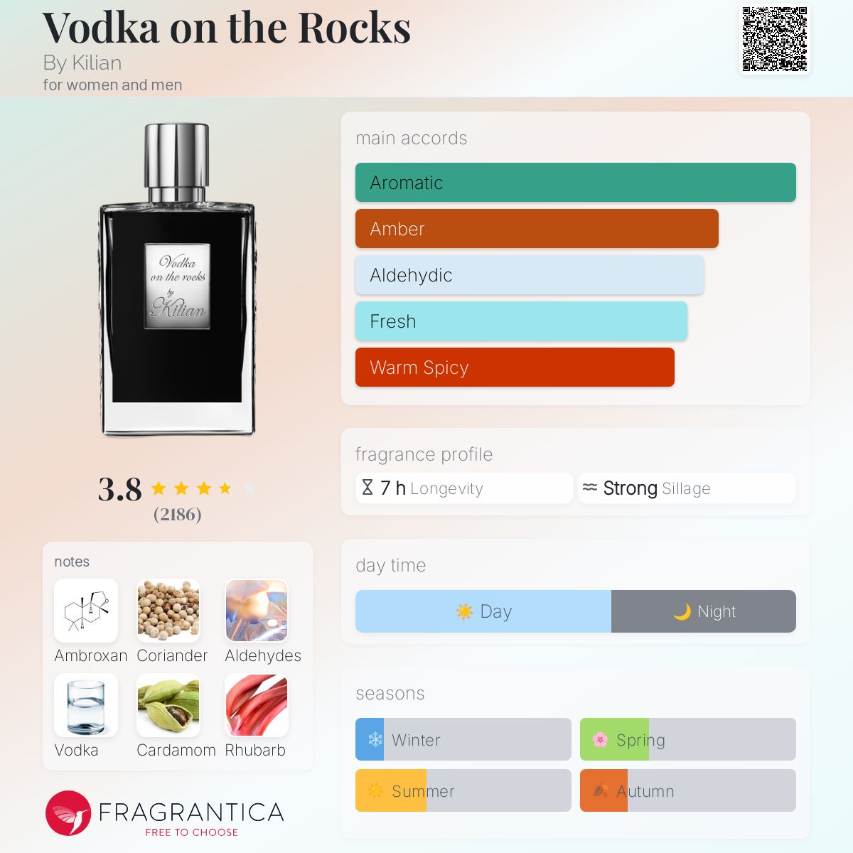 By Kilian Vodka on the Rocks Set 4*7.5ml + Sillage Travel