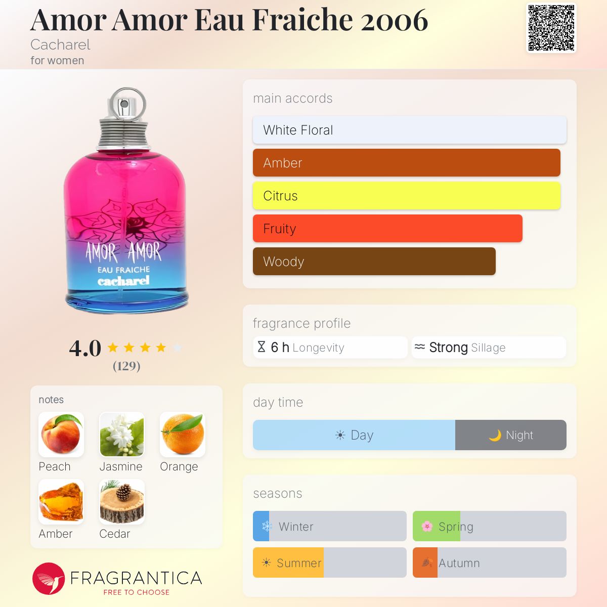 Fragrantica image 5