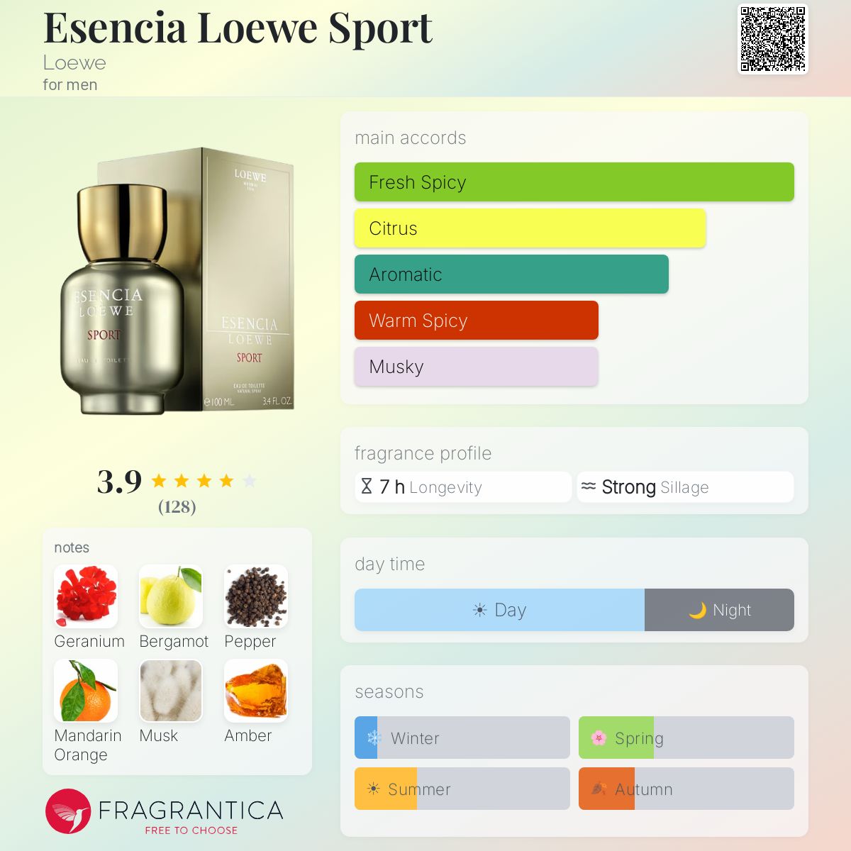 Profile card