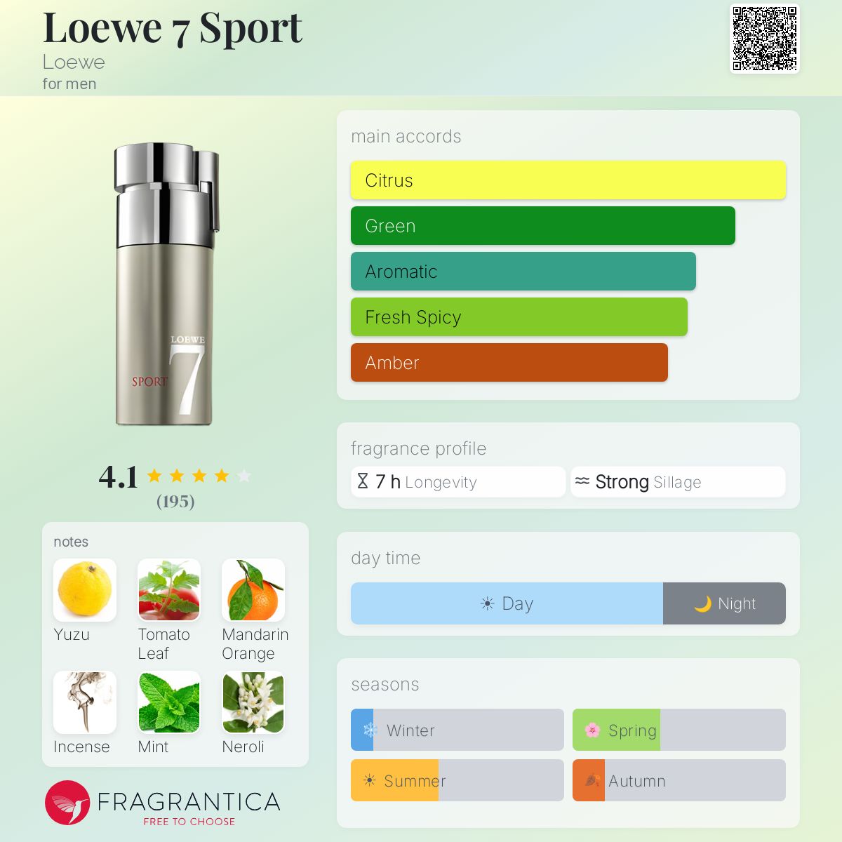 Fragrantica image 5
