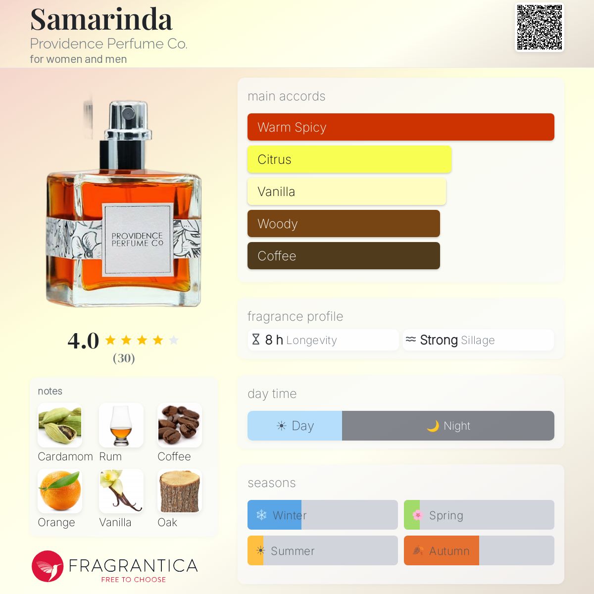 Profile card