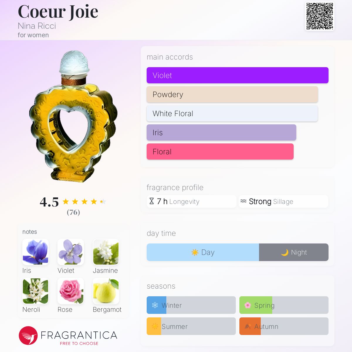 NINA RICCI Coeur-Joie ニナリッチ　クールジョア　パルファム NINA RICCI (ニナリッチ) 香水 クールジョア 45ml ラリック