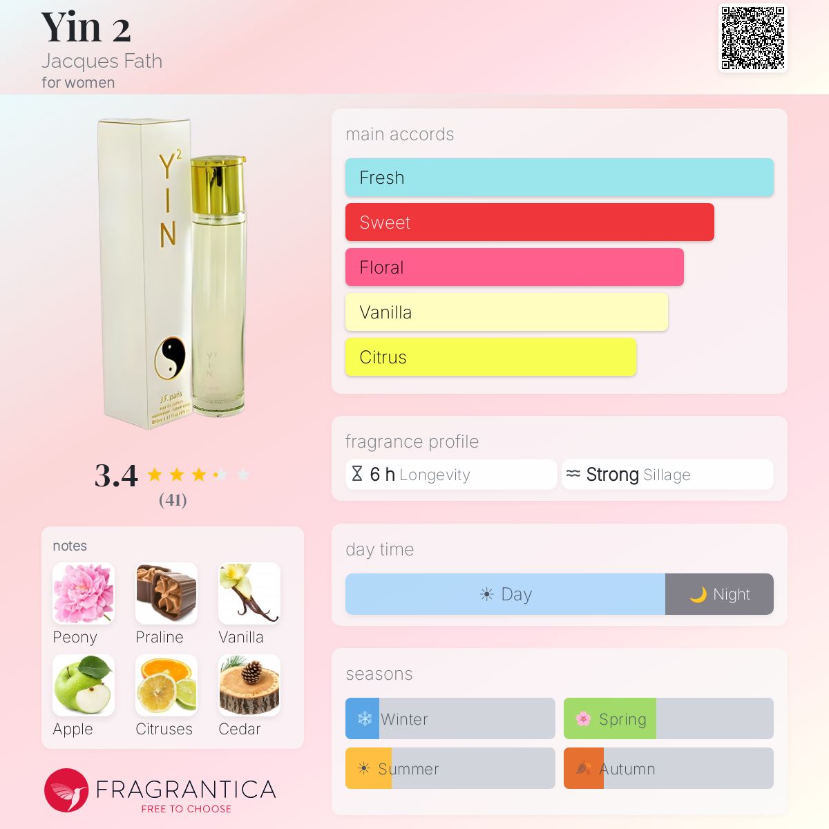 Fragrantica image 5