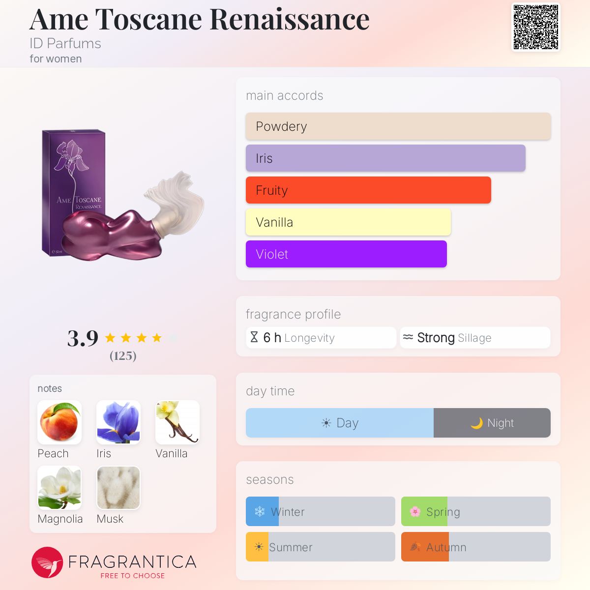 Fragrantica image 5