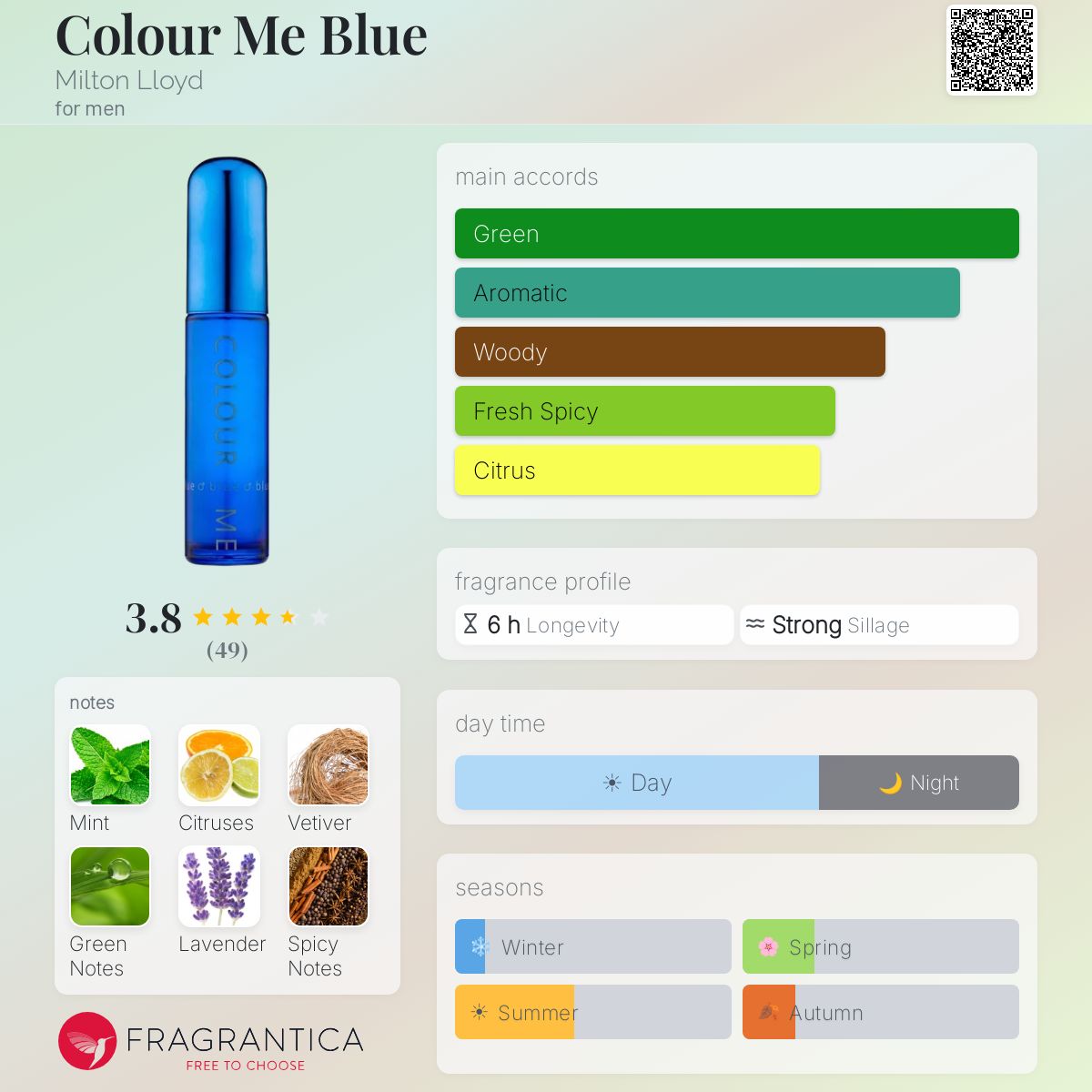 Fragrantica image 5