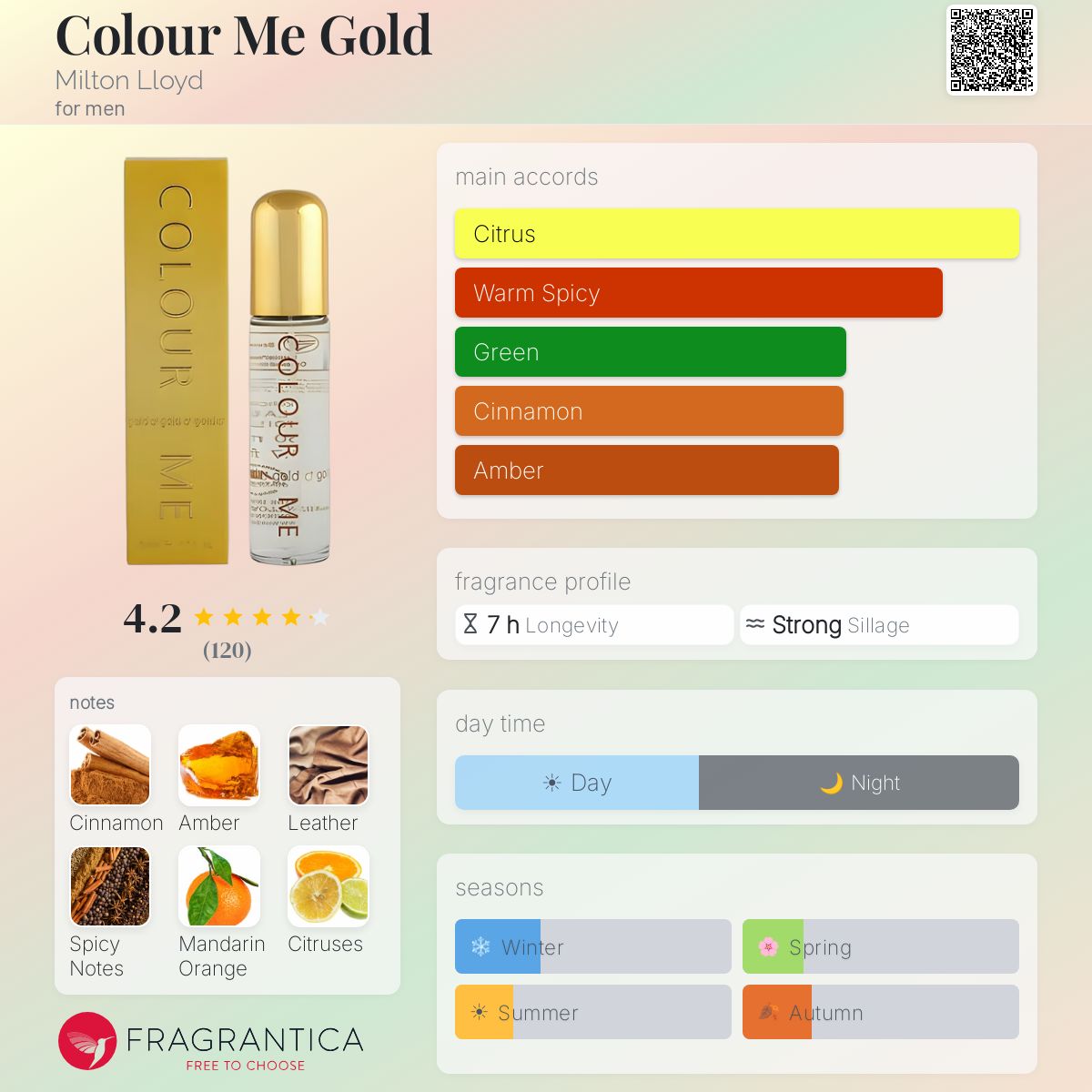 Profile card