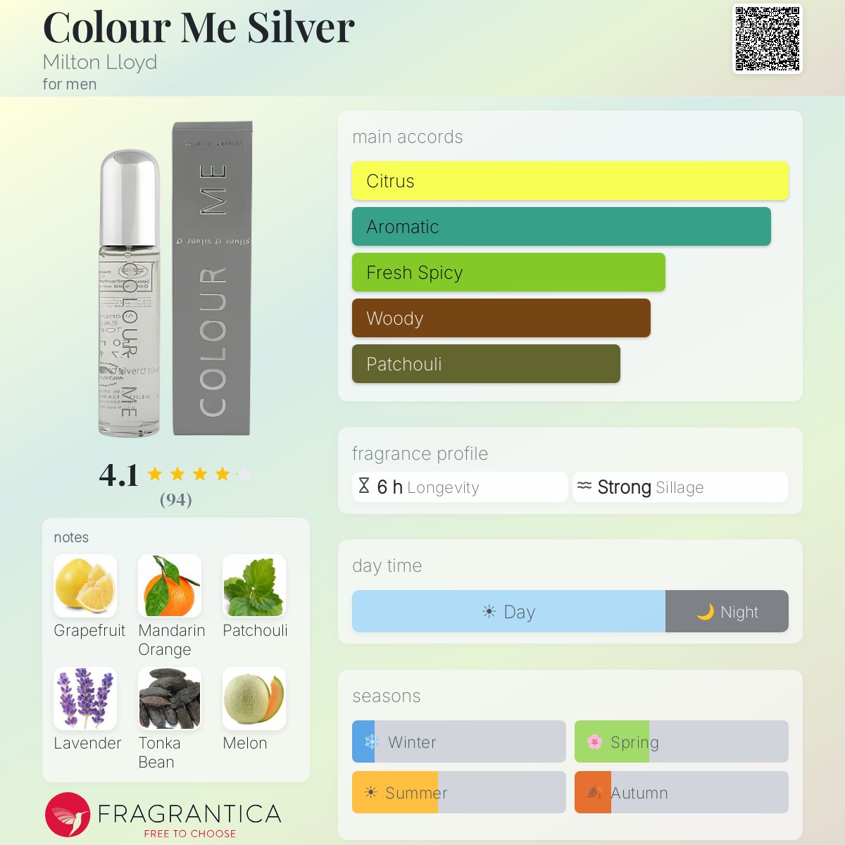Profile card