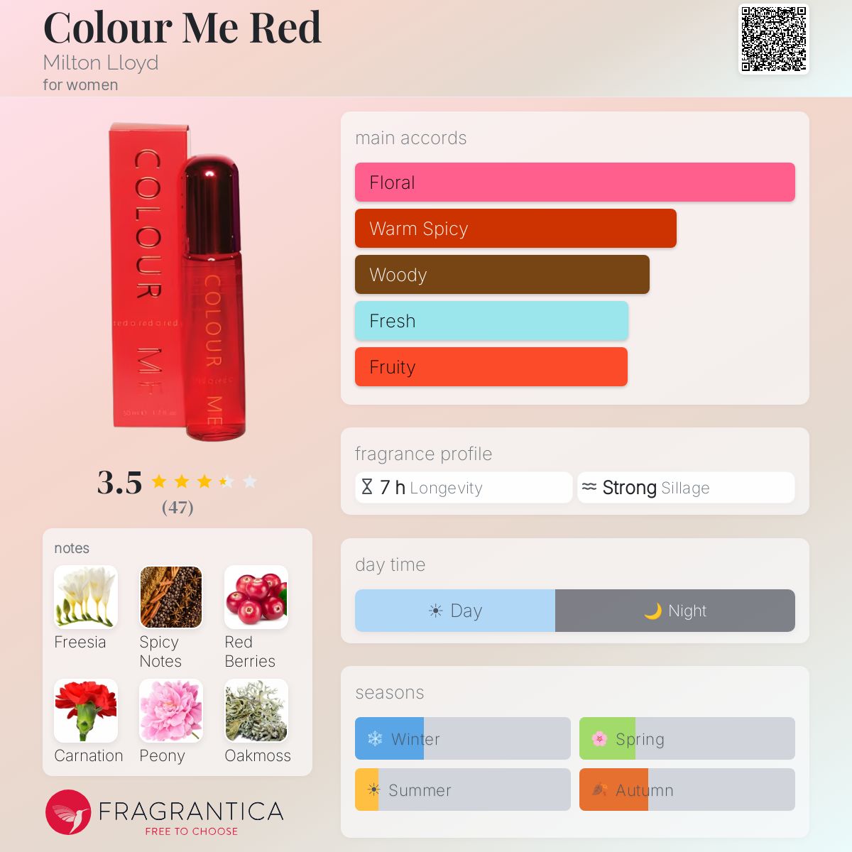 Fragrantica image 5