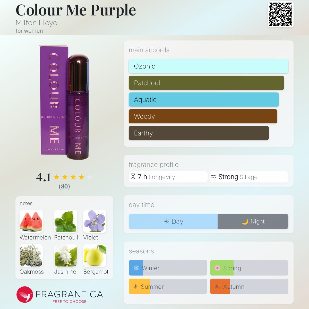 Fragrantica image 5