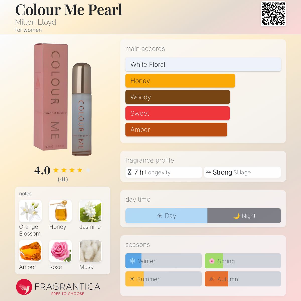 Profile card