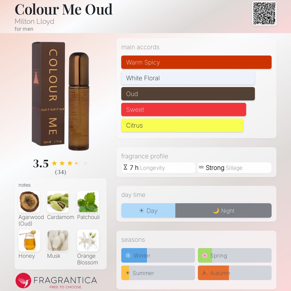 Fragrantica image 5