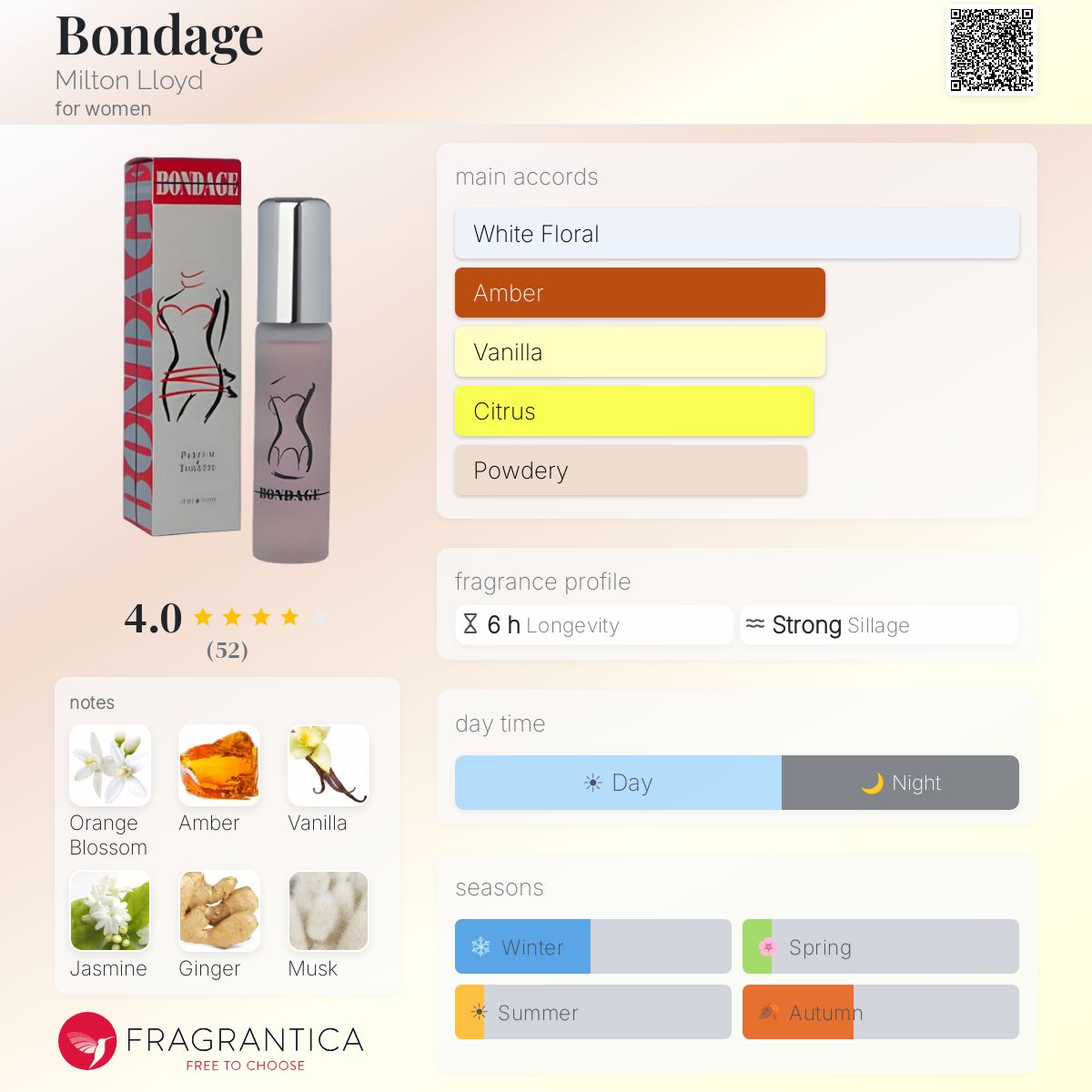 Profile card