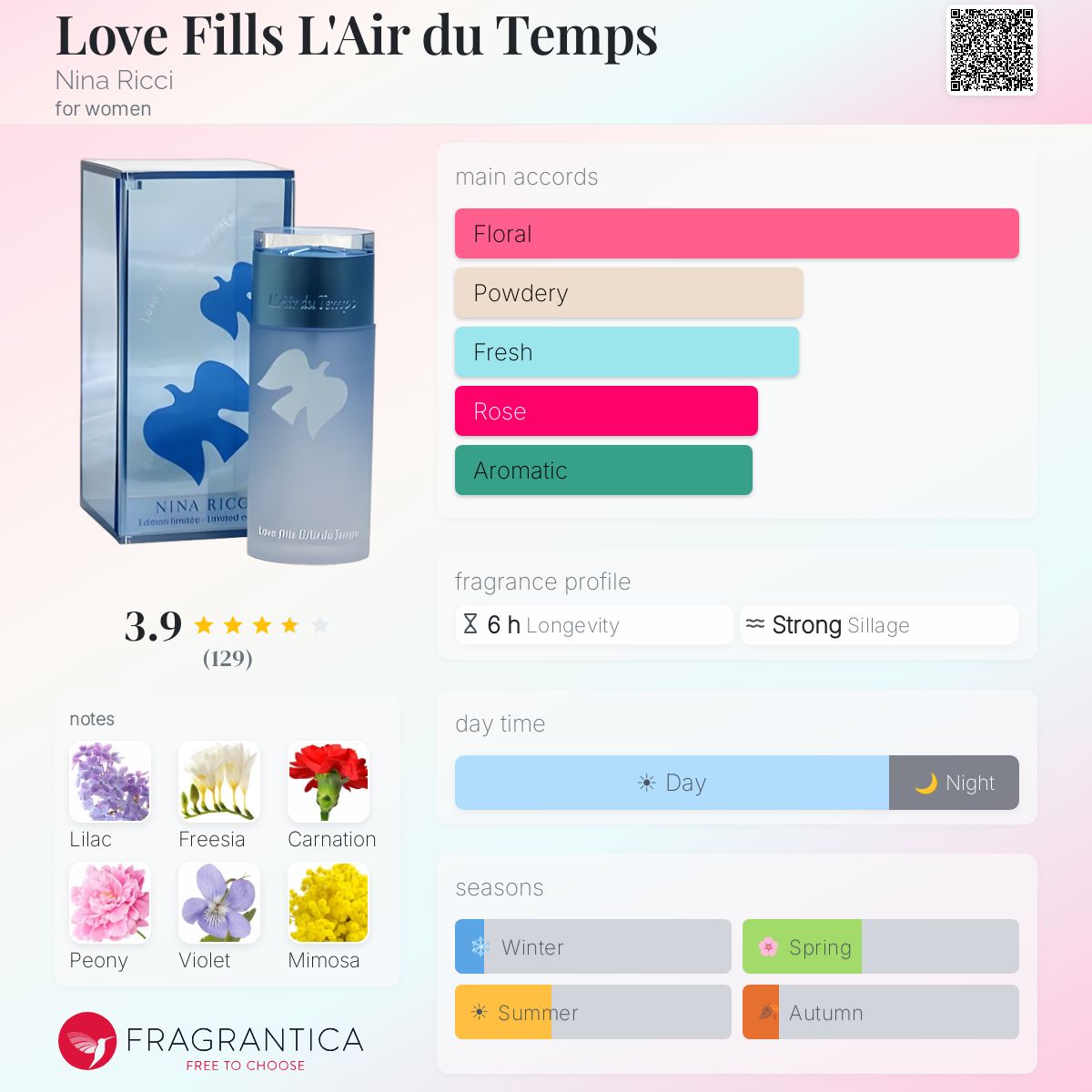 Profile card