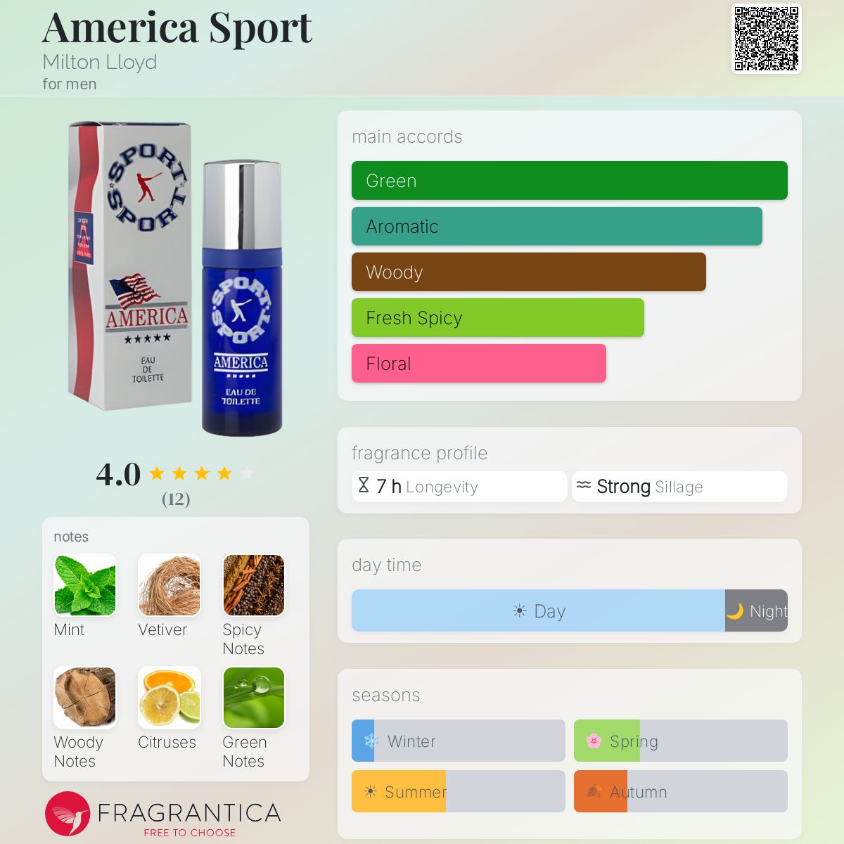 Fragrantica image 5
