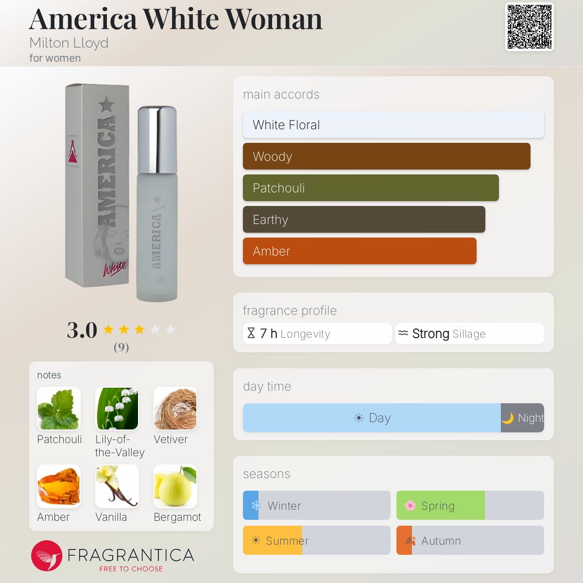 Fragrantica image 5